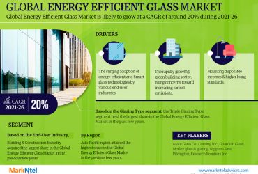 Energy Efficient Glass Market