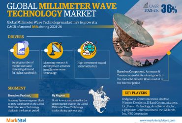 Millimeter Wave Technology Market