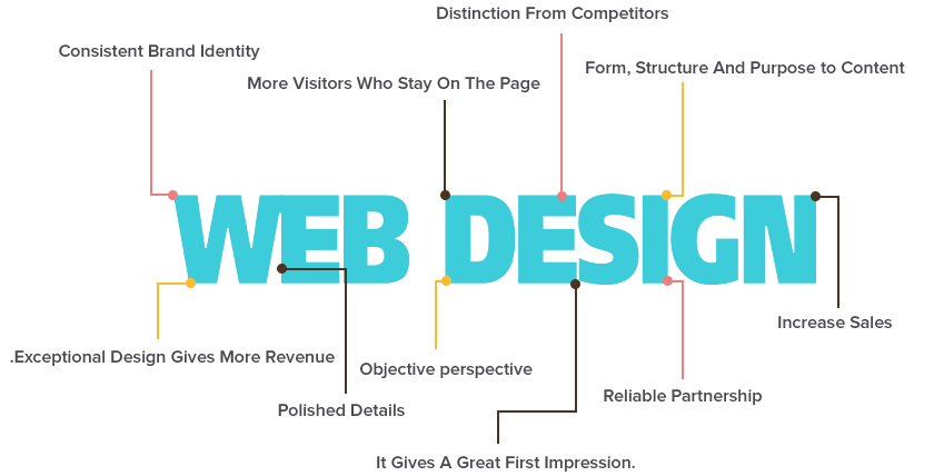 he Five Essential Elements Of Good Web Design