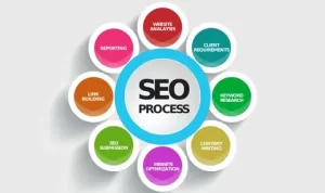 What Are the Benefits of Investing in Professional SEO Services?
