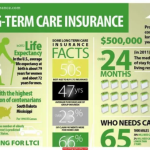 Best Long Term Care Insurance in Washington State